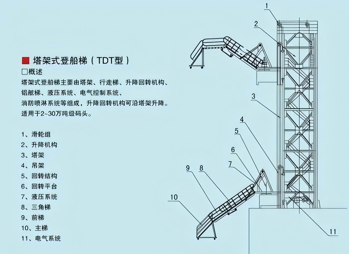 塔式.jpg